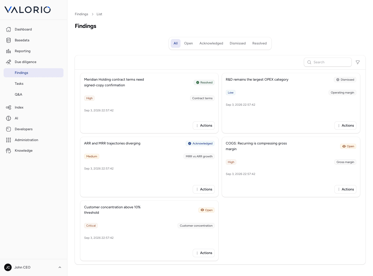 VALORIO Findings screen listing AI-detected findings by severity and status, with tabs for All, Open, Acknowledged, Dismissed, and Resolved